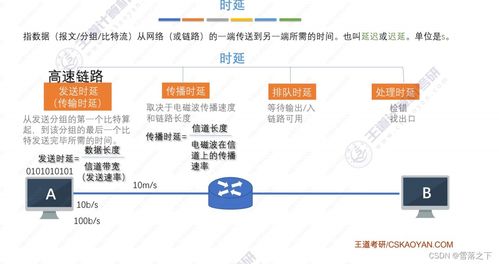 計算機網絡體系結構與計算機系統服務