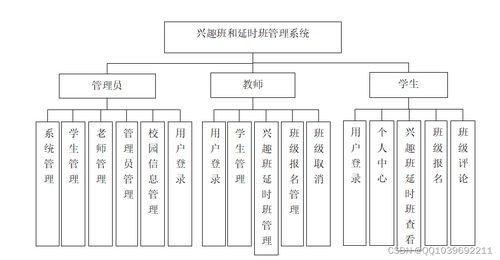 基于SSM框架的興趣班與延時班管理系統設計與實現