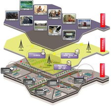 物聯(lián)新紀元 十巨頭攜手打造未來智能服務(wù)生態(tài)