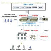 礦用WCDMA一體化調(diào)度與通信整體解決方案 功能、價值與供應(yīng)商解析